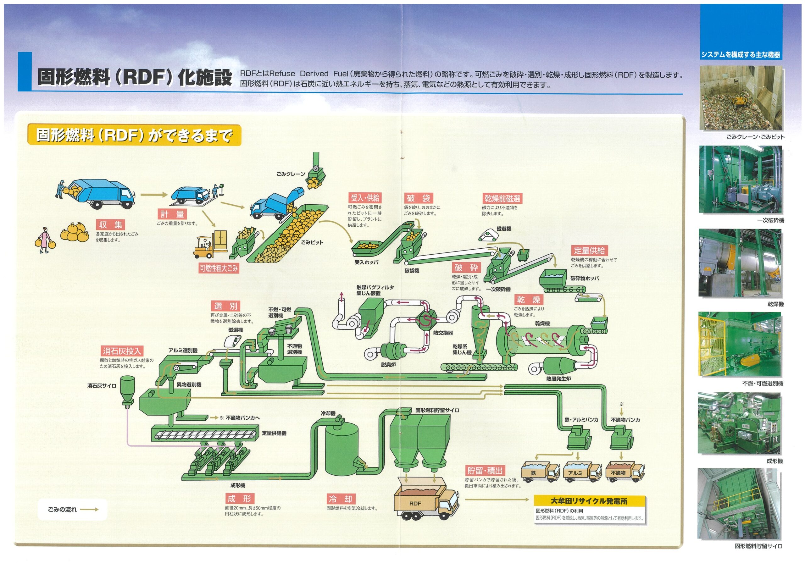 ごみ燃料化 | 宮若市外二町じん芥処理施設組合
